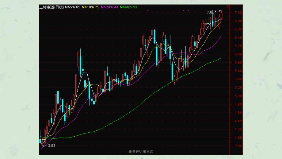 投资理财第三课课件_第2页