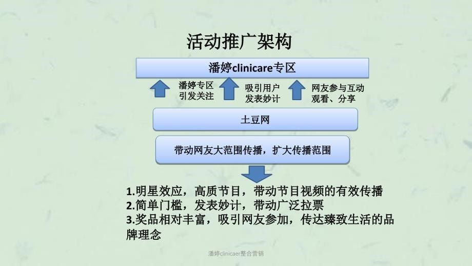 潘婷clinicaer整合营销课件_第5页