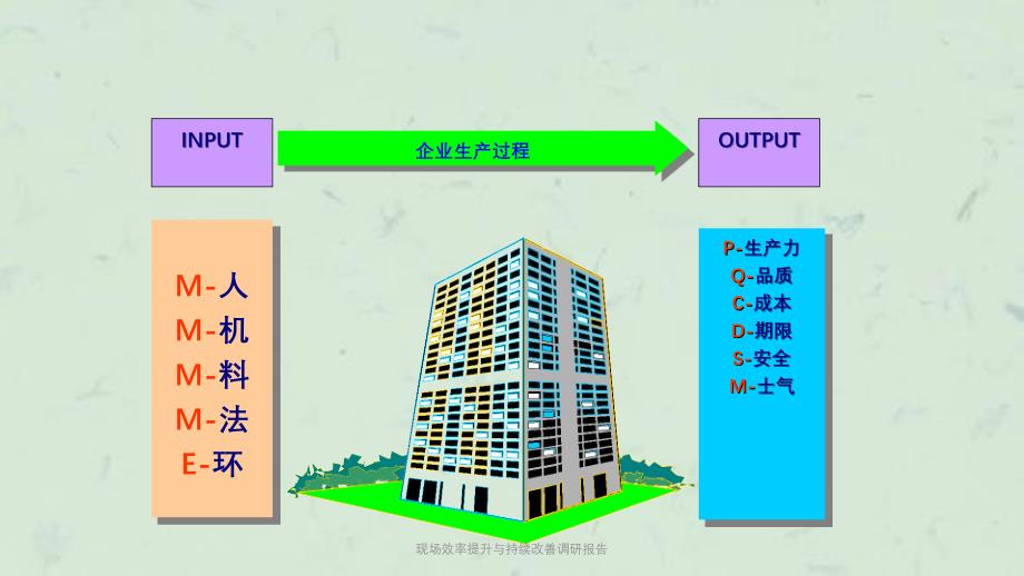 现场效率提升与持续改善调研报告课件_第2页