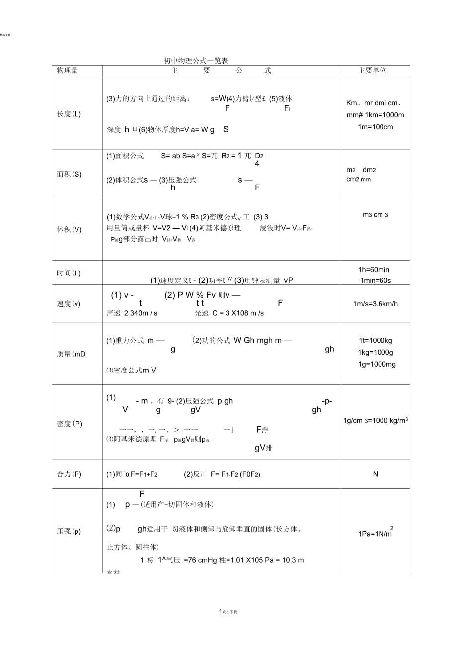 初中物理公式大全(最新整理版)82526_第1页