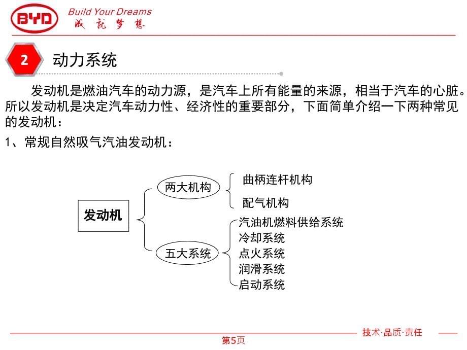 [精选]简单的汽车构造常识概述_第5页