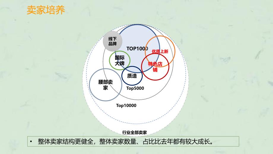 箱包总结及规划课件_第3页