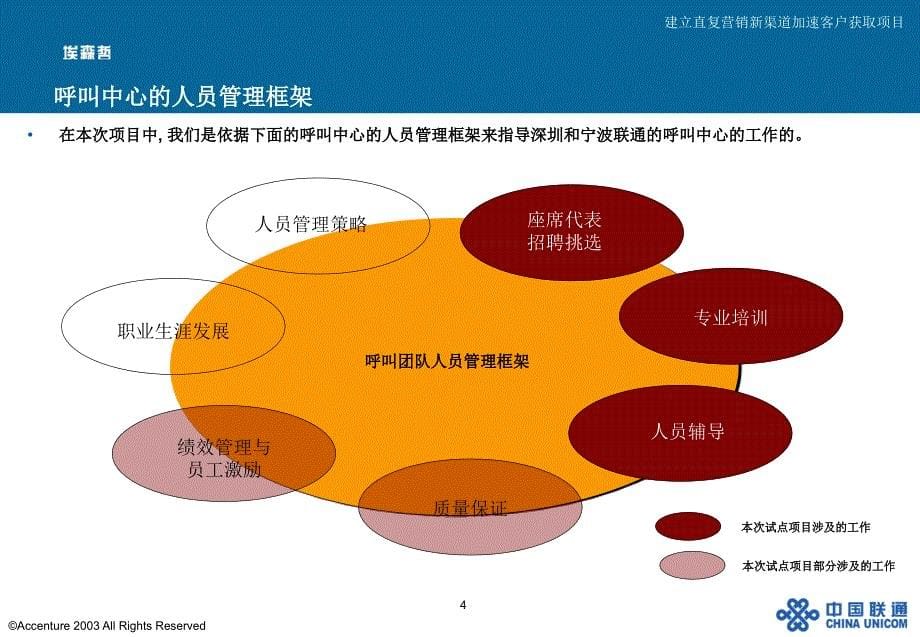 [精选]联通CDMA直复营销业务操作手册客户接触人员管理埃森哲_第5页