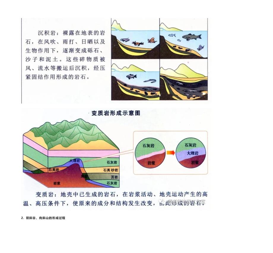 [荐]高考地理必考点24个过程类问题归纳总结_第3页