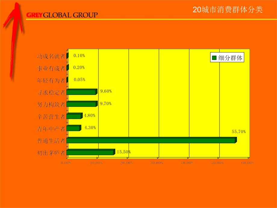 [精选]精信的品牌管理(ppt 16页)_第3页