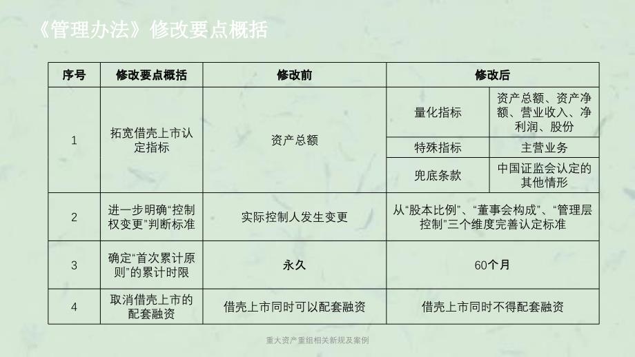 重大资产重组相关新规及案例课件_第4页