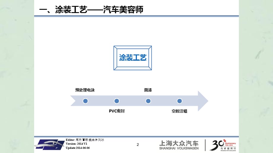 走进油漆车间-内训手册课件_第3页