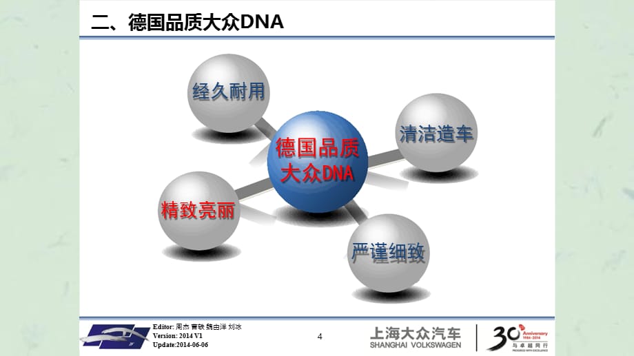 走进油漆车间-内训手册课件_第5页