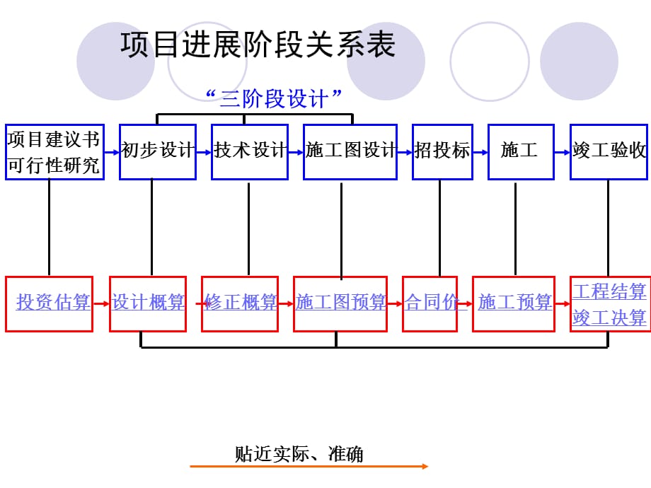 [精选]第六章 工程结算_第1页