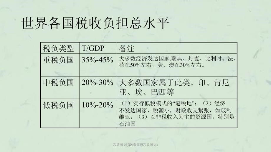 税收筹划(第9章国际税收筹划)课件_第5页