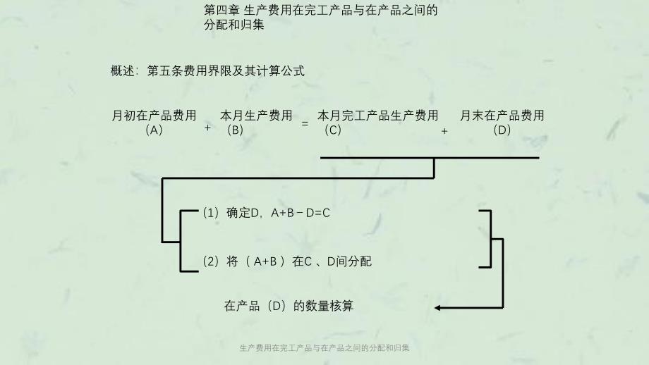 生产费用在完工产品与在产品之间的分配和归集课件_第1页