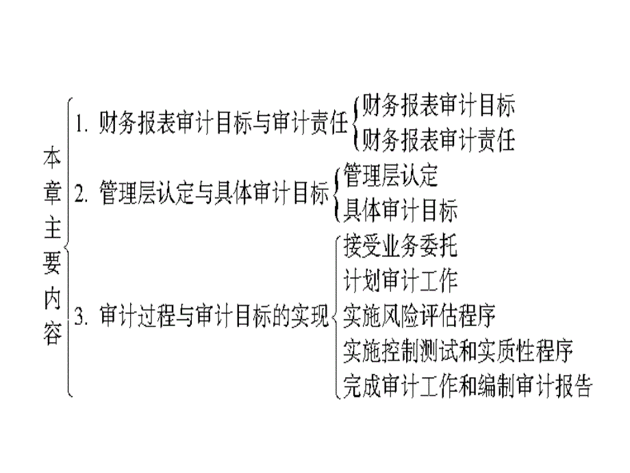 [精选]第五章_审计目标(XXXX注会教材)_第3页