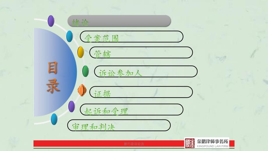 新行政诉讼法课件_第4页