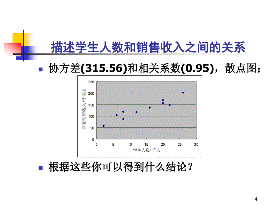 [精选]简单线性回归模型_第4页