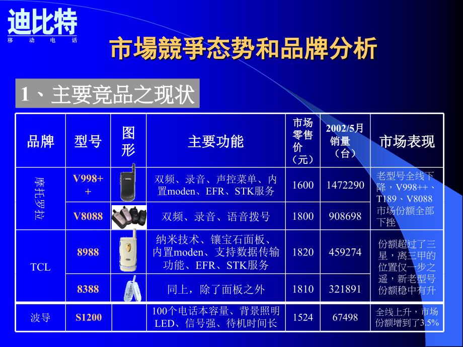 [精选]迪比特2017d上市企划案_第3页