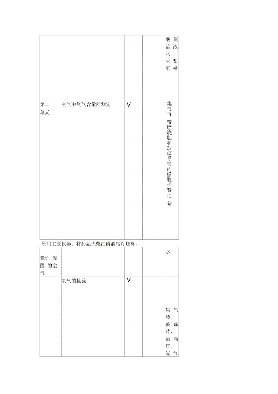 初中化学实验表_第4页