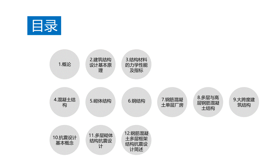 [精选]第二章建筑结构设计基本原理_第3页