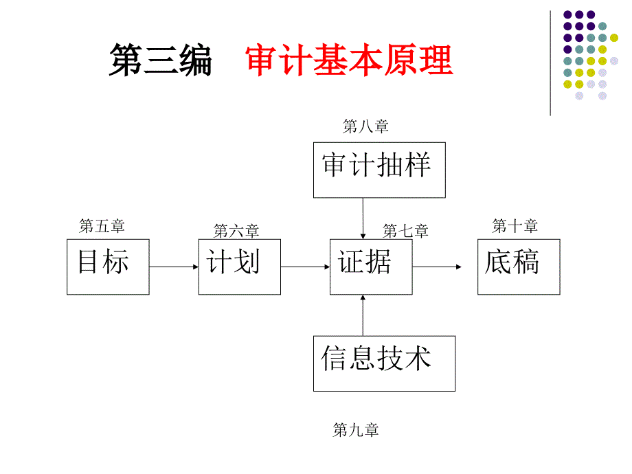 [精选]第五章审计目标_第1页