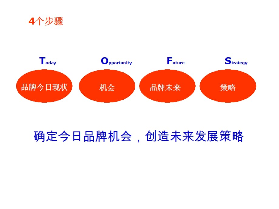 [精选]精信品牌未来+(1)_第2页