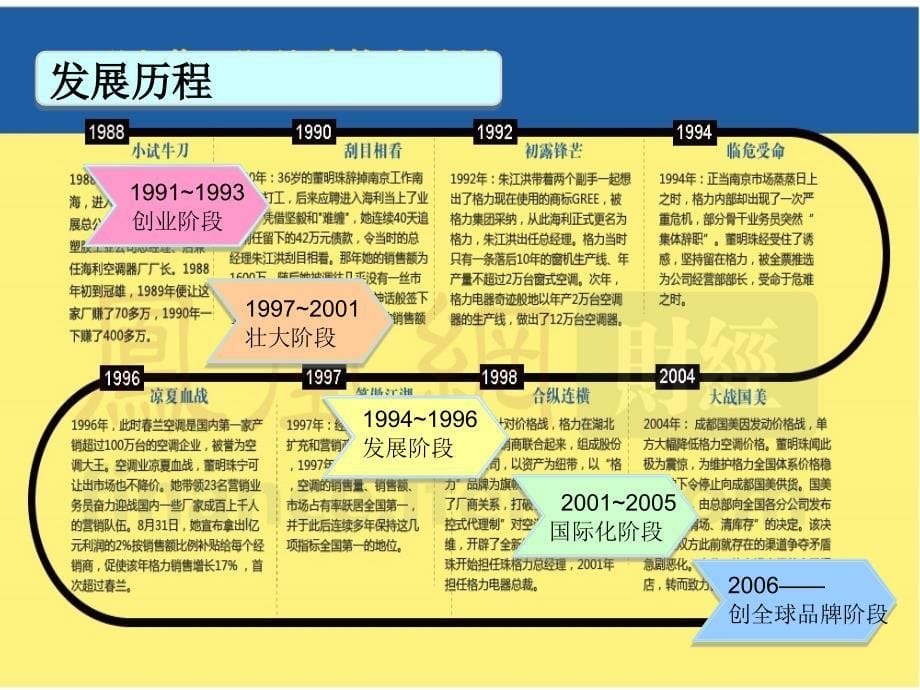 [精选]财务管理目标案例分析PPT_第5页