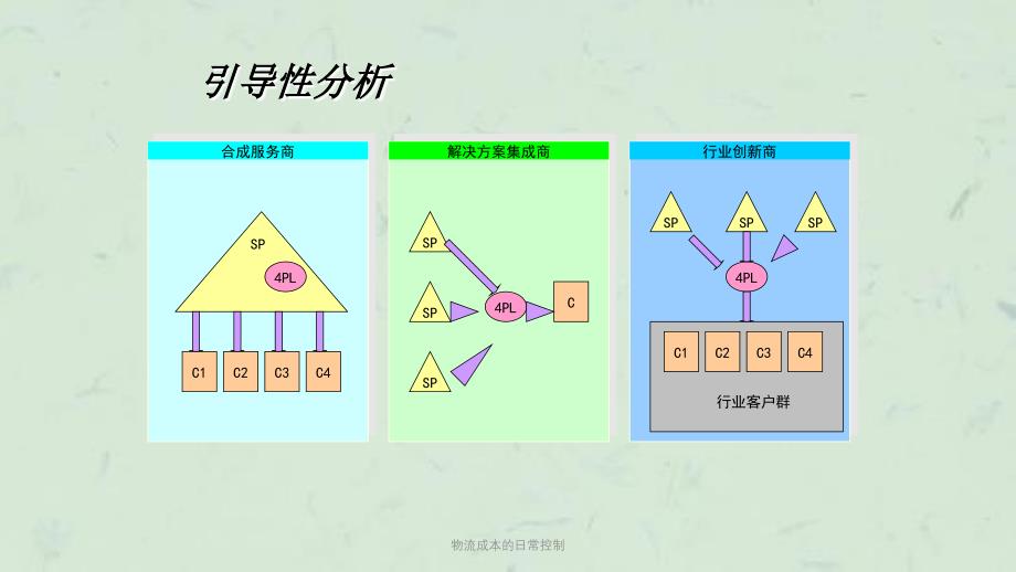 物流成本的日常控制课件_第4页