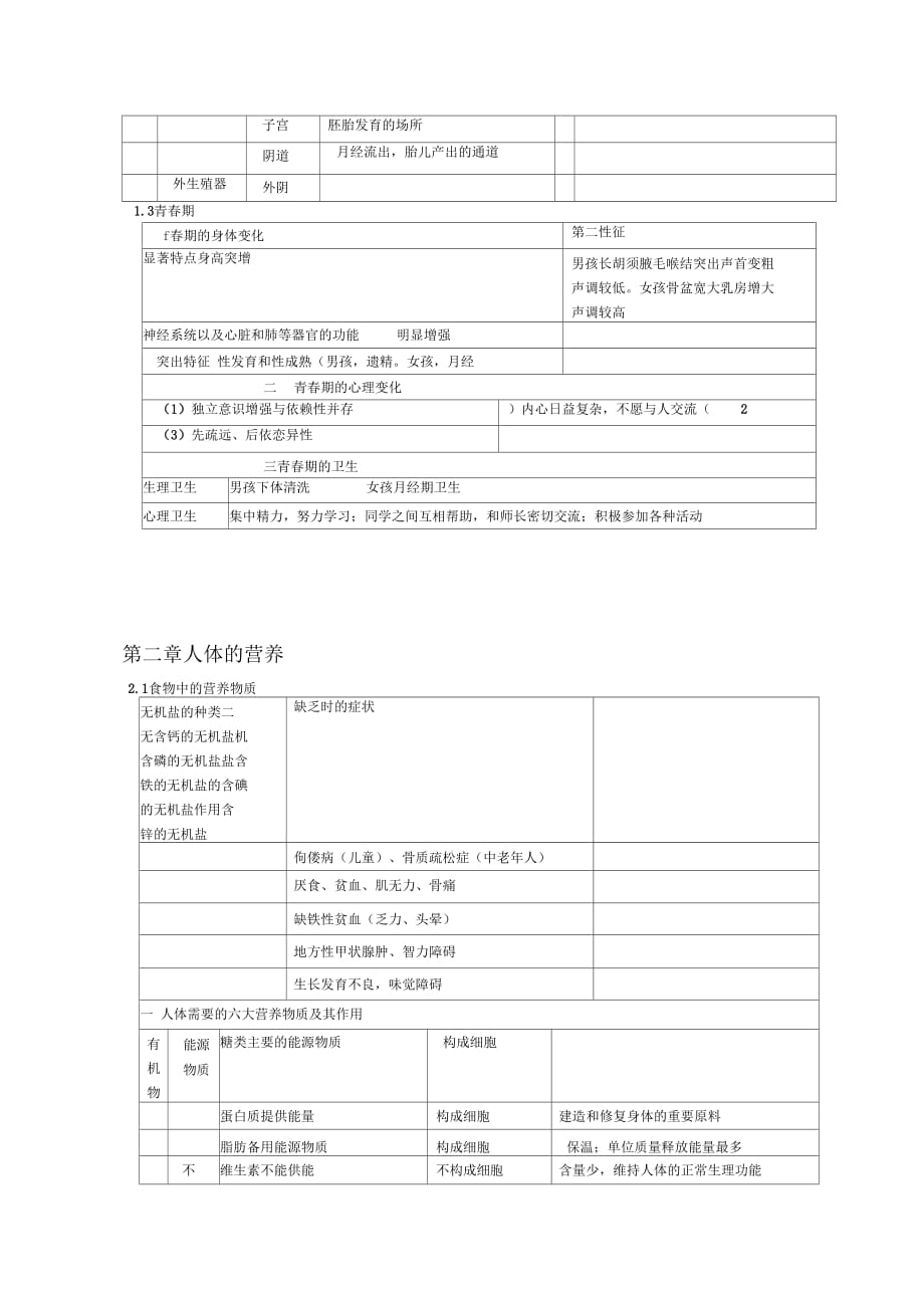 人教版七年级生物下册知识点总结37975_第2页