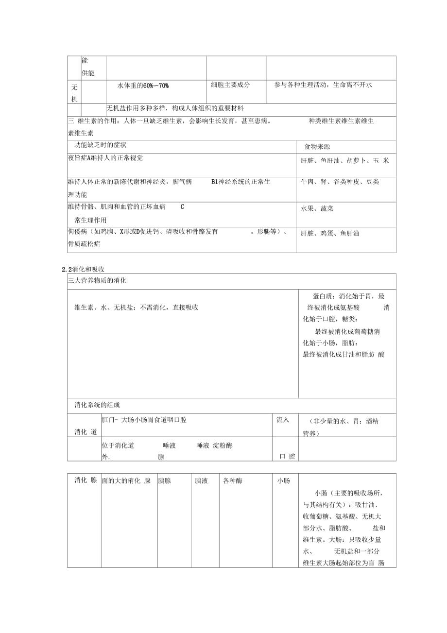 人教版七年级生物下册知识点总结37975_第3页