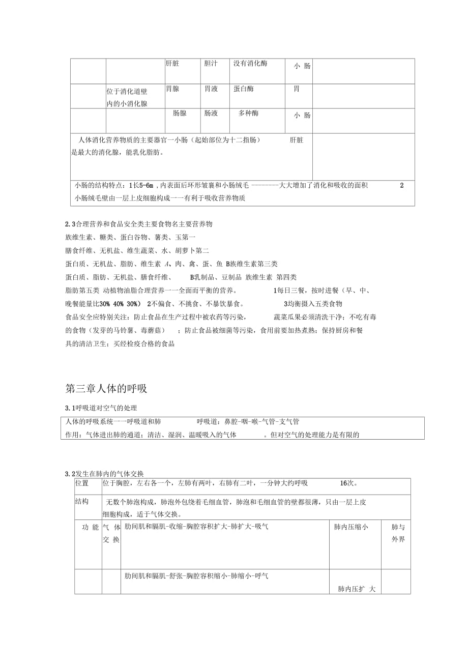 人教版七年级生物下册知识点总结37975_第4页