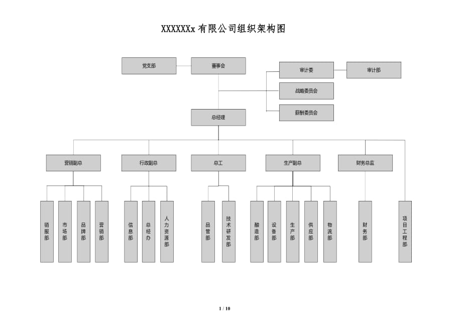 XXX公司组织架构及部门职责分解表_第1页