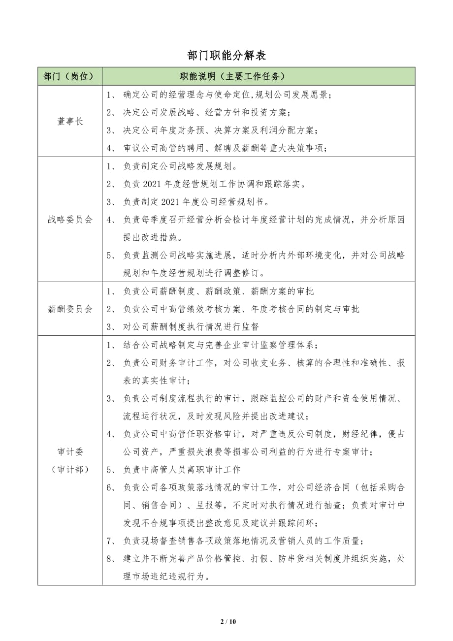 XXX公司组织架构及部门职责分解表_第2页