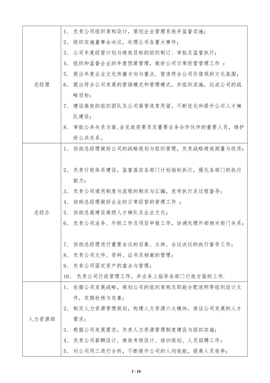 XXX公司组织架构及部门职责分解表_第3页