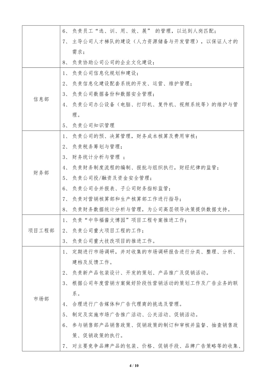 XXX公司组织架构及部门职责分解表_第4页