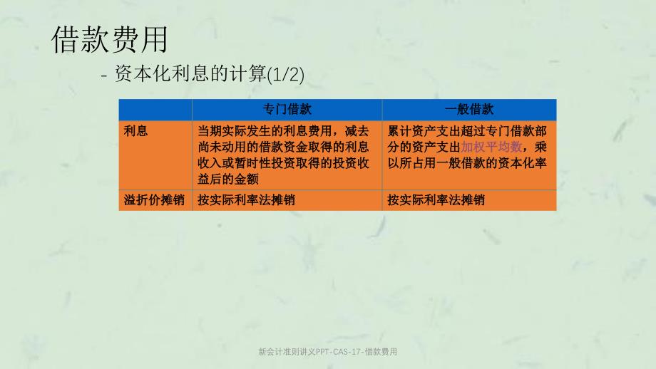 新会计准则讲义PPT-CAS-17-借款费用课件_第4页