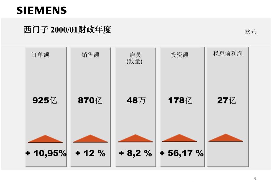 [精选]采购方法与工具管理探讨_第4页