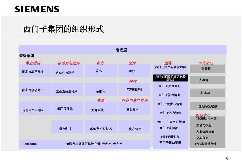 [精选]采购方法与工具管理探讨_第5页