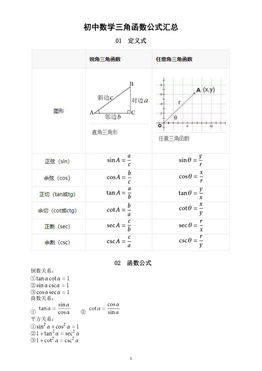 初中数学三角函数公式汇总(直接打印每生一份熟记）_第1页