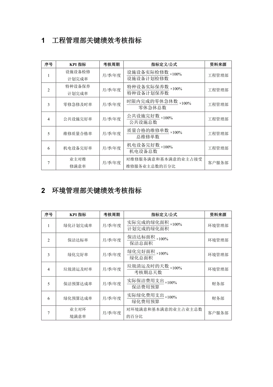 最新物业企业绩效考核全案_第2页