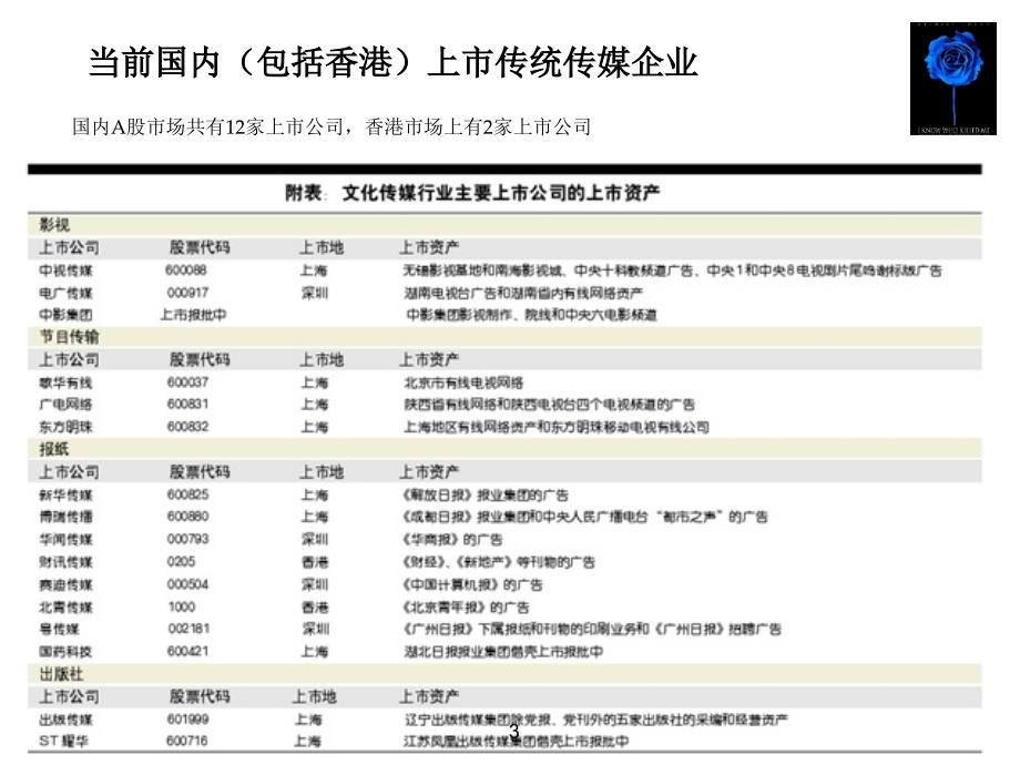 [精选]传媒企业上市研究课件_第3页