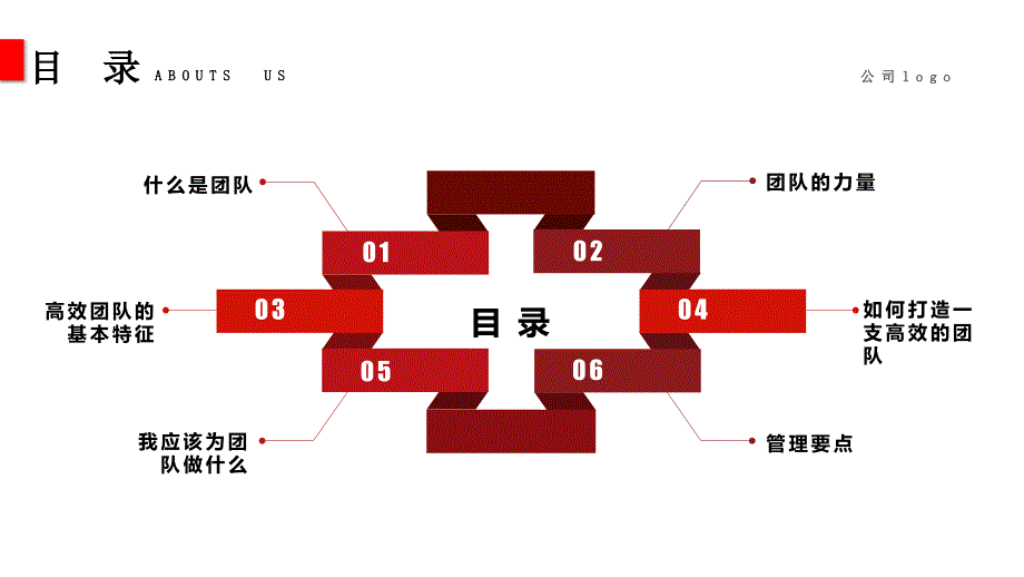 [精选]803团队建设培训_第2页