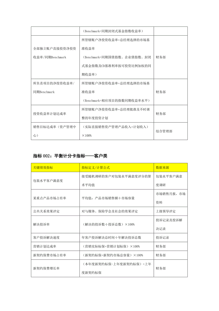 KPI指标库(精华资料)_第3页