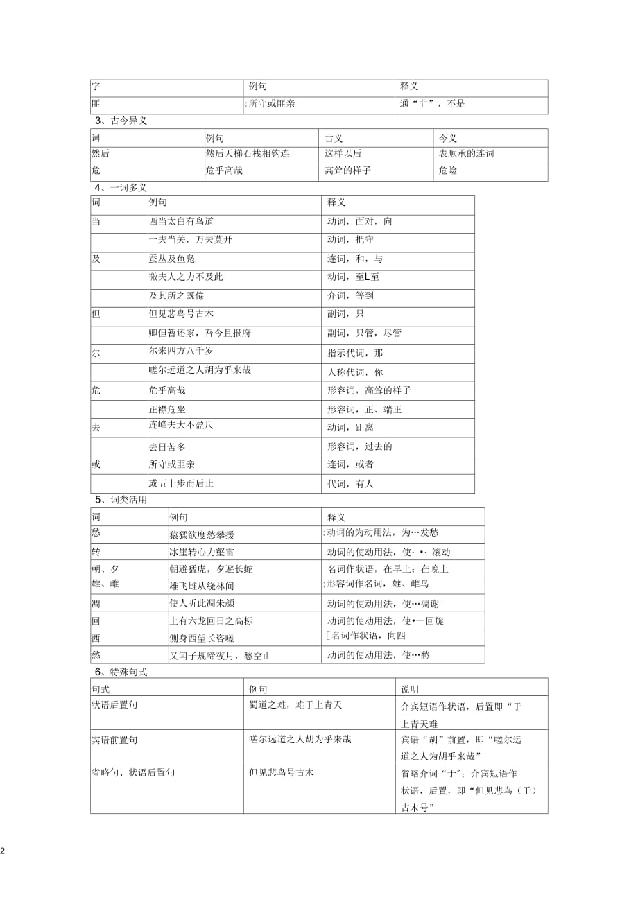 河南省沁阳一中高中语文《蜀道难》导学案新人教版必修3_第2页