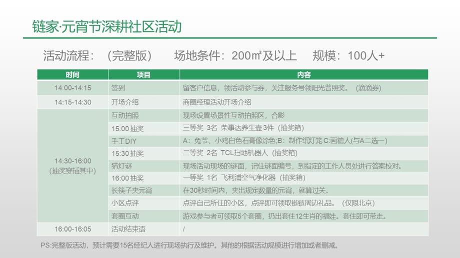 全国连锁地产中介元宵节新年社区线下拓展推广活动-1_第4页