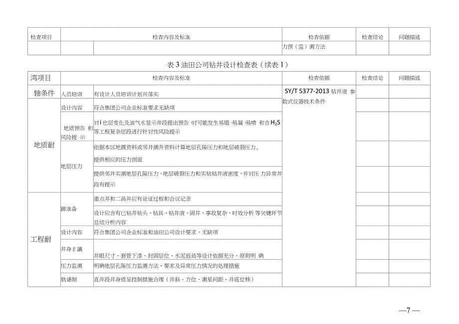 钻井工程质量控制及监督检查管理规定检查表_第5页