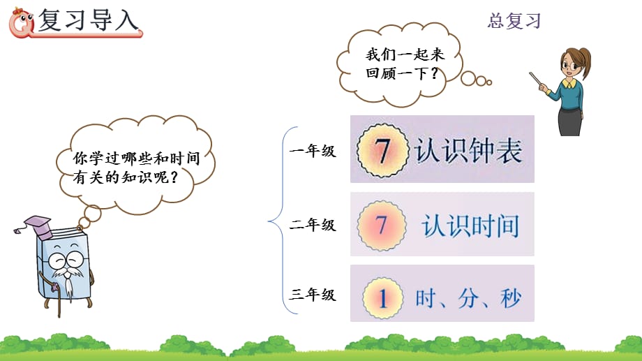 人教版数学三年级下册 第9单元 总复习课件_第2页