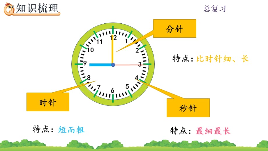 人教版数学三年级下册 第9单元 总复习课件_第3页