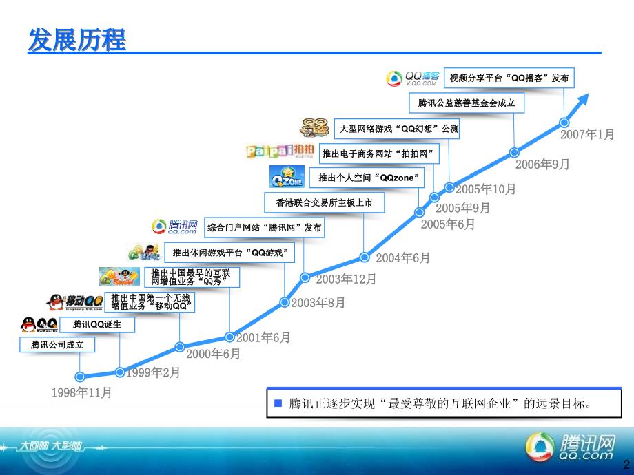 [精选]互联网商业模式和支撑V1某科技_第2页