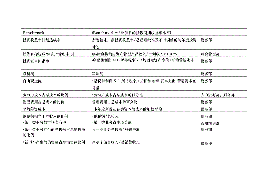 平衡记分卡指标库_第4页