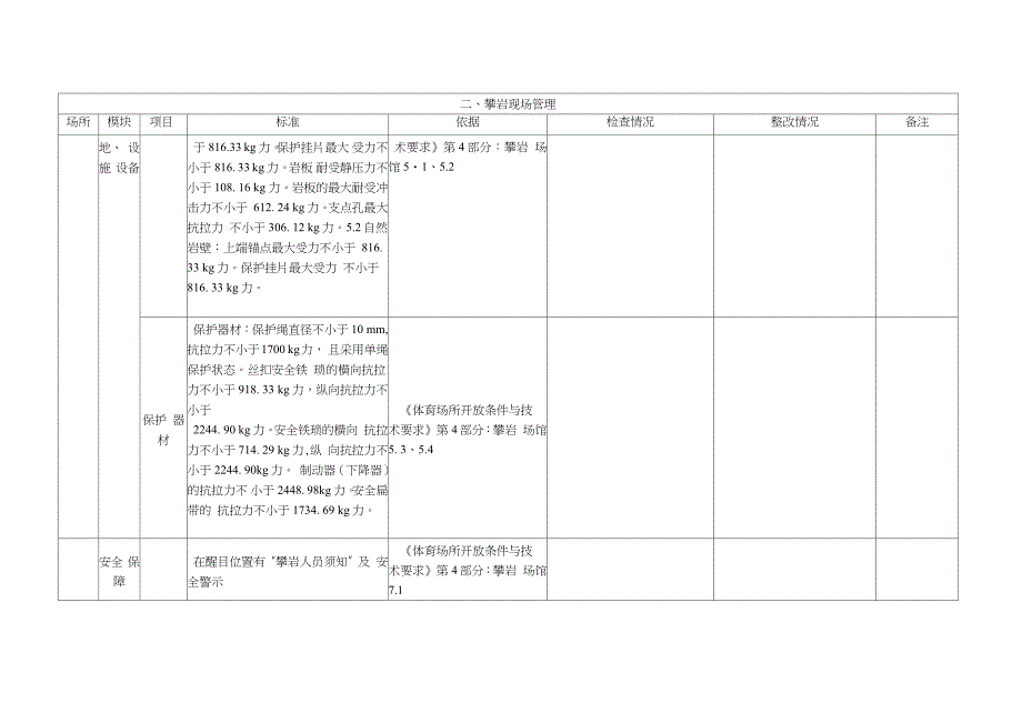 体育场馆安全检查表_第3页