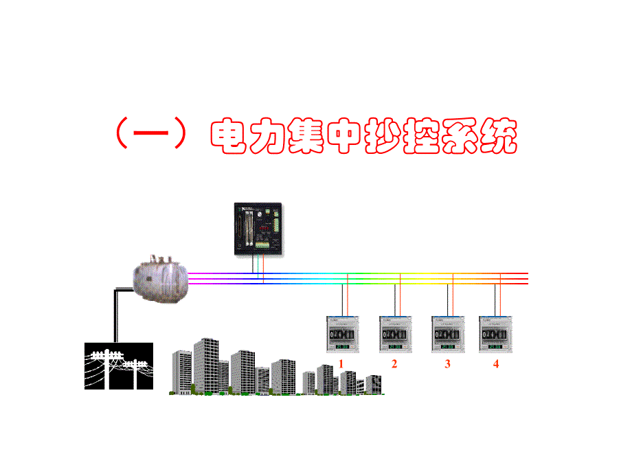 [精选]低压电力线载波集抄系统商业计划书_第2页