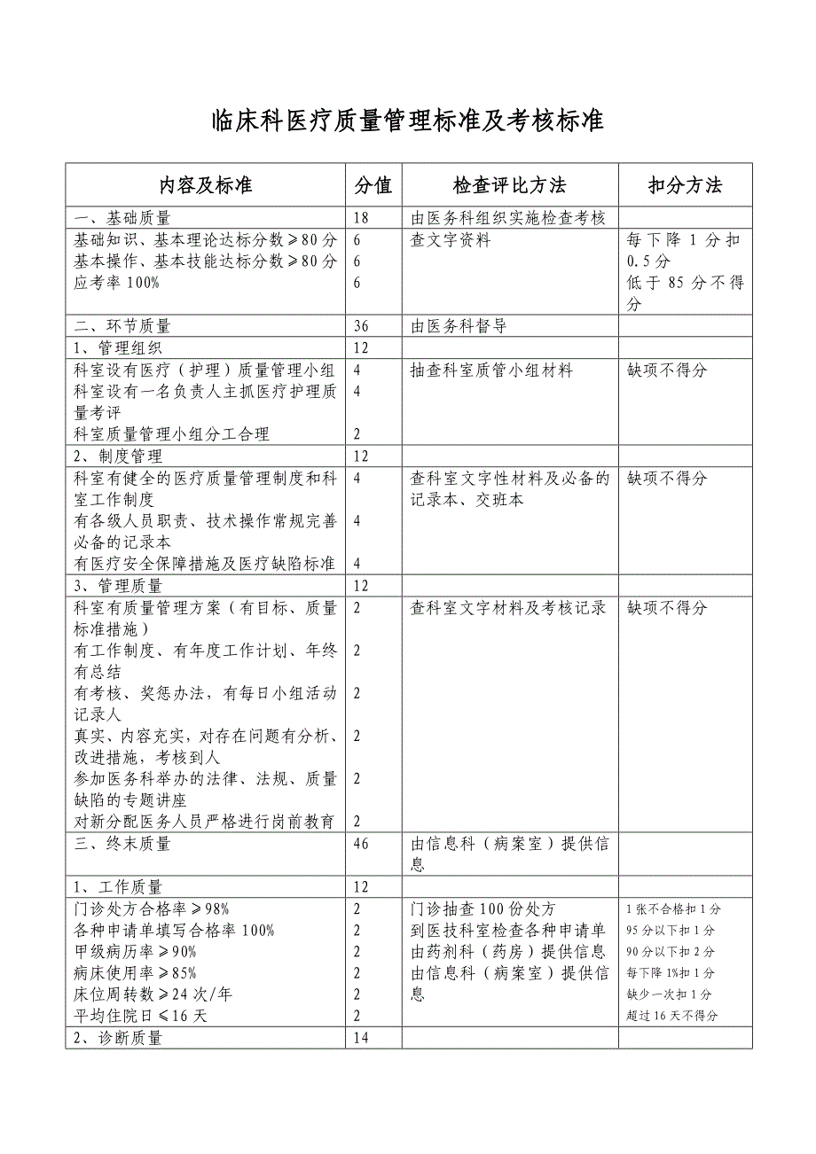 临床医疗质量管理标准及考核标准(编印成册)(总19页)_第2页